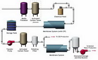 Appropriate Production Processes 